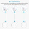 LoraTap Mini Remote Control Outlet Plug Adapter with Remote, 656ft Range Wireless Light Switch for Household Appliances, No Hub Required, 10A/1100W, White, 2 Years Warranty - Image 7