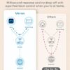 meross Smart Plug Mini, 15A & Reliable Wi-Fi, Support Apple HomeKit, Siri, Alexa, Echo, Google Assistant and Nest Hub, App Control, Timer, No Hub Needed, 2.4G WiFi Only, 4 Pack - Image 8