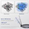 WAVLINK AC1200 WiFi Router Wireless Internet Router for Home, Dual Band Router 2.4GHz and 5GHz with 1000Mbps WAN/LAN Gigabit Ethernet Port, 4 x 5dBi Foldable Antennas, Supports Router Repeater AP Mode - Image 6