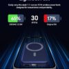 DEKSMO Wireless Power Bank 10000mAh Fast Charging,Slim Magnetic Portable Charger USB C PD 22.5W,Small LED Display Battery Pack for Mag-Safe/ iPhone16/15/14/13/12 /11 (Blue) - Image 3