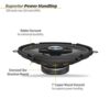 Scosche HD57684 - High-Performance 5" x 7" 4-Way Full Range Car Door Speakers Set for Enhanced Car Audio Experience - 200 Watts Max - Fits Most 5" x 7" and 6 x 8" Factory Locations - 1 Pair - Image 6