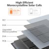 MHPOWOS 220W Portable Solar Panel, Foldable 220 Watt 40V Solar Charger, IP67 Waterproof for Outdoor Camping, Portable Power Station, RV - Image 2