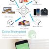 MFi Certified iDiskk 128GB Flash Drive for iPhone 15 16 iPad USB 3.0 Lightning Drive 4 in 1 Multi Functional External Storage for iOS and Android Samsung Phones Type c Devices and MacBook Photo Drive - Image 4