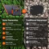 Jackery Portable Power Station Explorer 300, 293Wh Backup Lithium Battery, Solar Generator for Outdoors Camping Travel Hunting Blackout (Solar Panel Optional) - Image 6