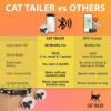 Cat Tailer Cat Tracker - Small and Lightweight Waterproof Bluetooth Pet Collar Attachment, 328 Foot Range, Replaceable 6 Month Battery Life, Android/Apple iOS Compatible - Image 6