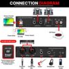 Pyle Professional USB Audio Interface with MIC/LINE, Guitar, AUX Stereo and RCA Inputs, Phone/Stereo/Monitor Outputs, Ideal for Computer Playing & Recording, Preset 24 Digital Effects - PMUX9 - Image 6