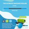 RAD Rod Massage Roller Stick - Myofascial Release Roller for Legs, Shoulders, Neck, Back, Arm - Muscle Roller for Athletes - Compact Deep Tissue Massage Roller for Mobility & Recovery - Image 4