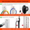 KOMOHOM Resistance Band Wall Anchor,Workout Wall Mount Anchor,Exercise Band Hook,White Workout Band Holder for Home Gym Workout Equipment Accessories,Band Wall Mounts for Workout Band (3PCS) - Image 3